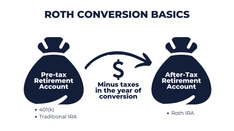 ROTH CONVERSION, John Geantasio, cpa new jersey