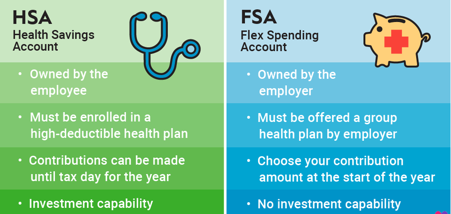 Health Savings Accounts (HSAs) and Flexible Spending Accounts (FSAs), John Geantasio, cpa new jersey