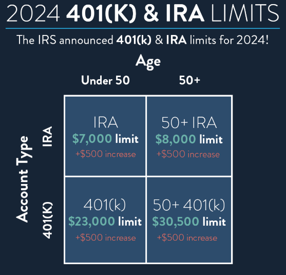 Roth IRA Contribution Limits for Your Retirement Plan, John Geantasio, cpa new jersey