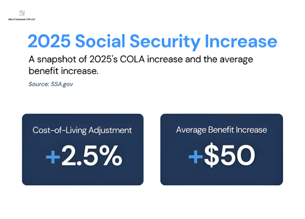 2025 social security increase