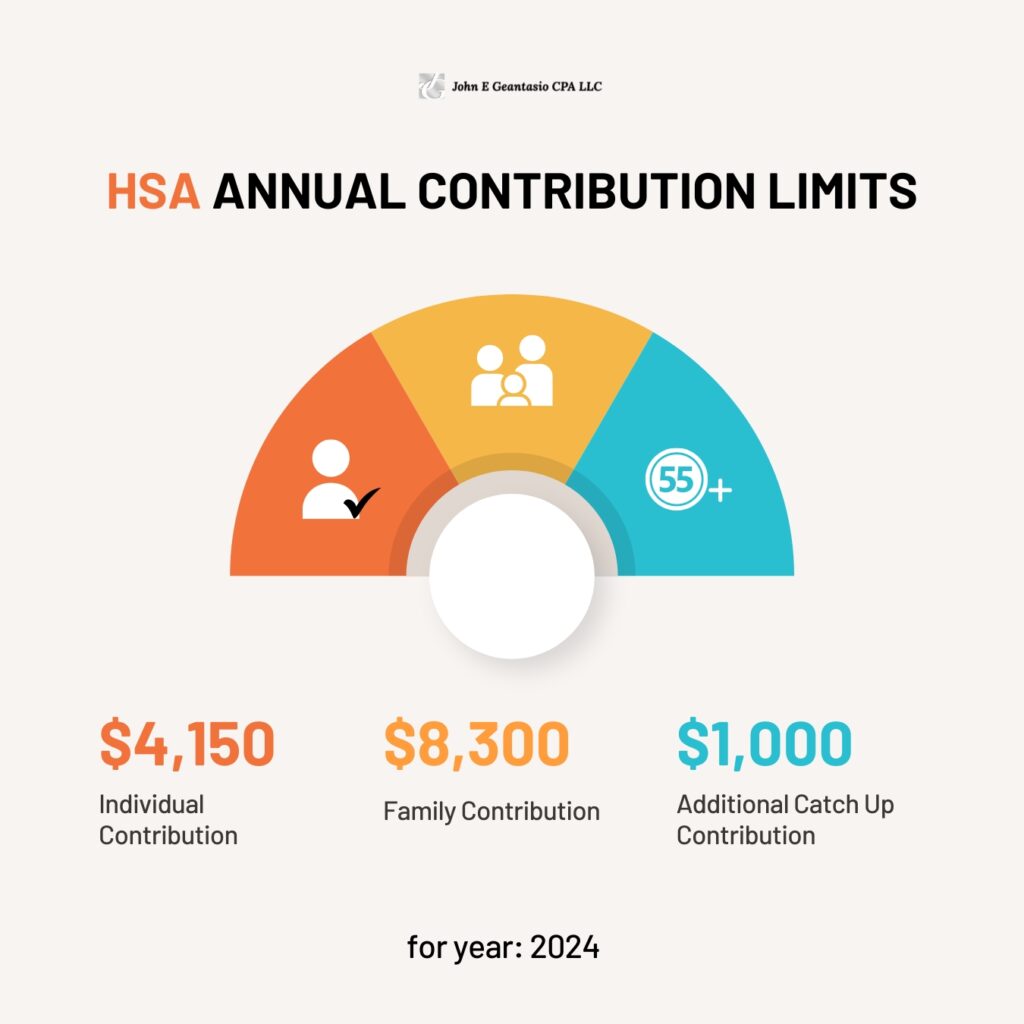 HSA Contribution Limits 2024 and 2023, John Geantasio, cpa new jersey