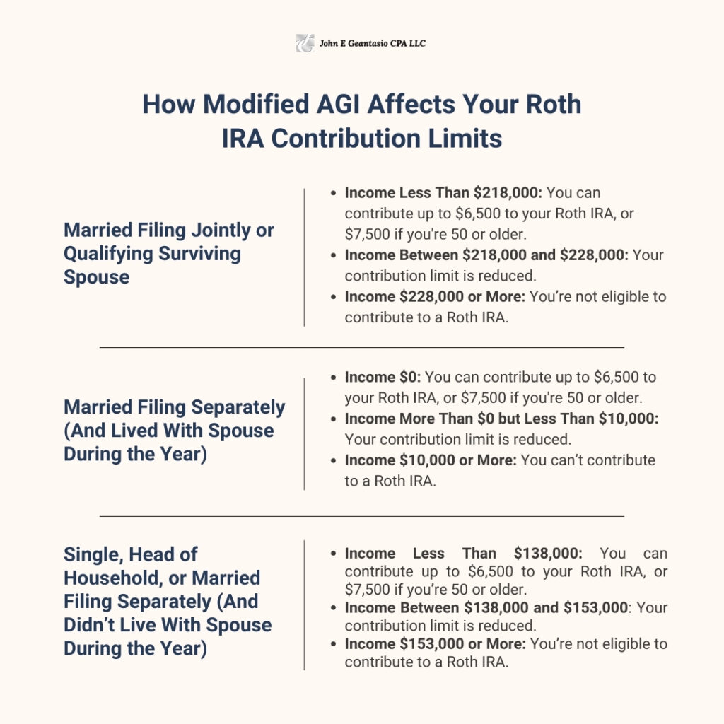 Modified AGI Affects Your Roth IRA Contribution Limits, John Geantasio, cpa new jersey