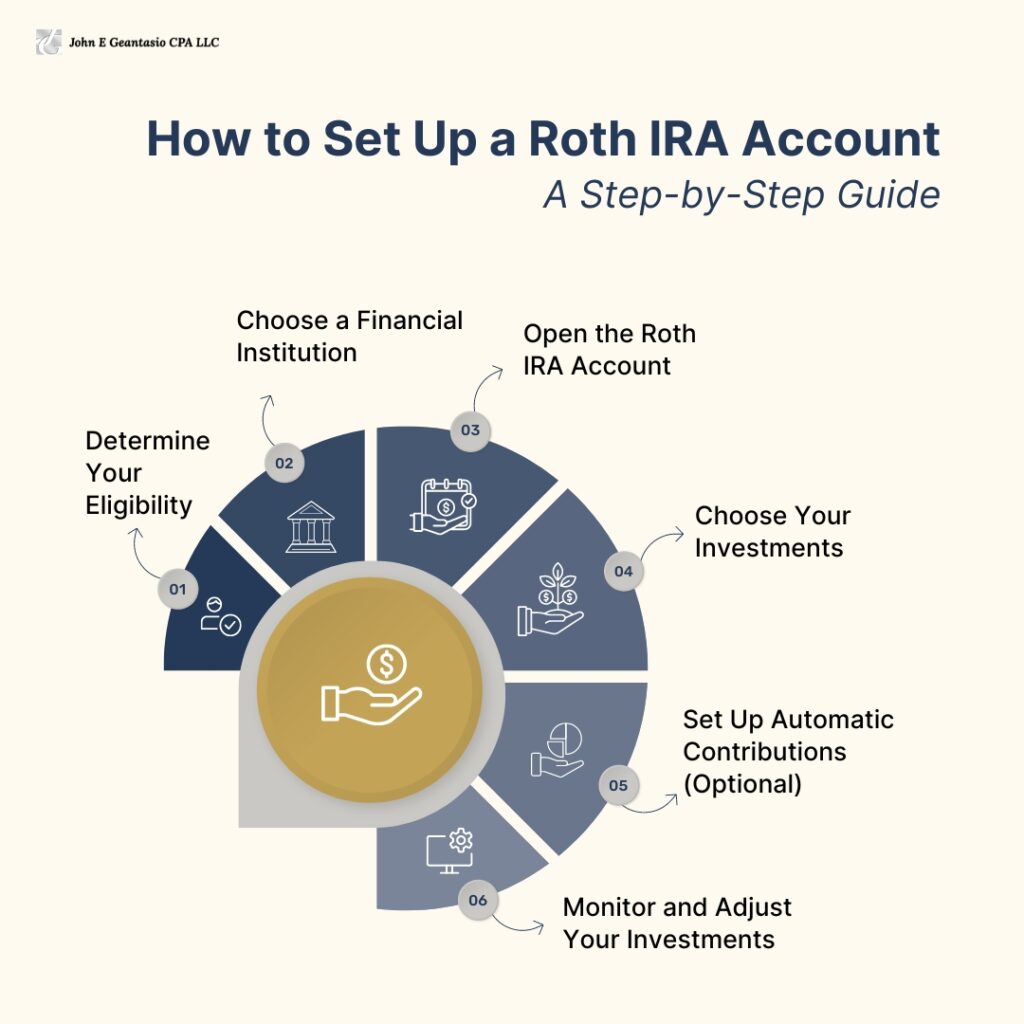 How to Set Up a Roth IRA Account, John Geantasio, cpa new jersey