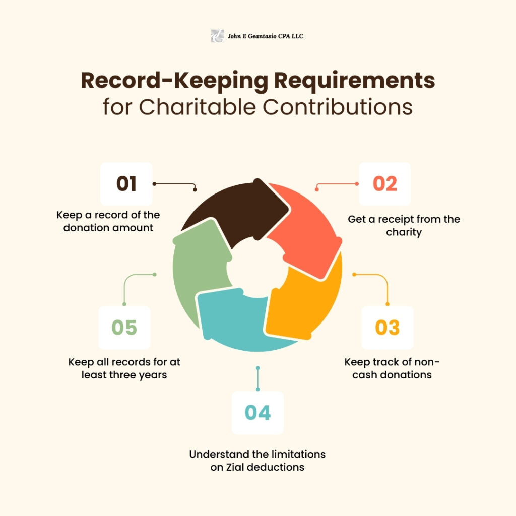 Record-Keeping Requirements for Charitable Contributions, John Geantasio, cpa new jersey