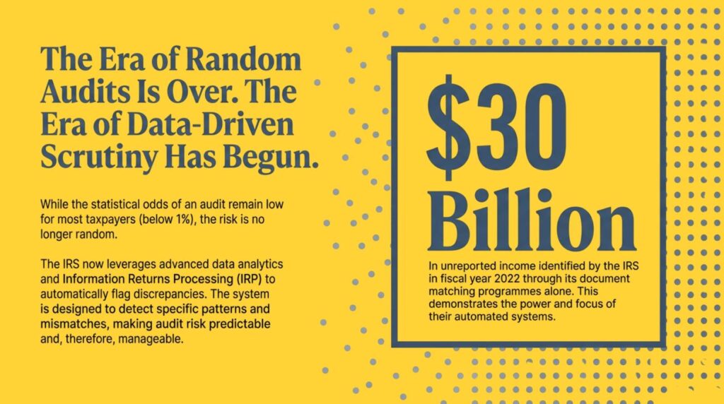 does filing an extension increase chance of audit