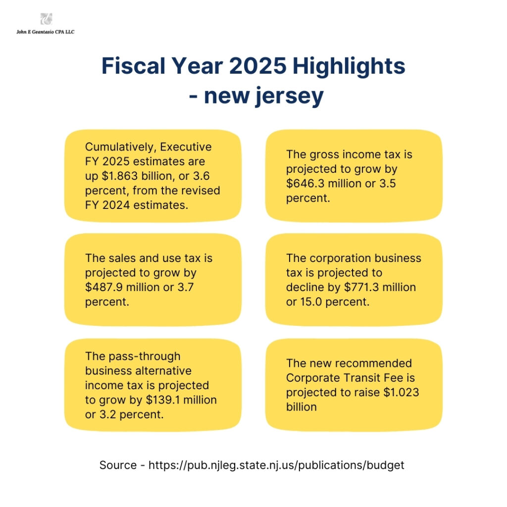 Fiscal Year 2025 Tax Highlights for Spring Lake, Monmouth County, New Jersey