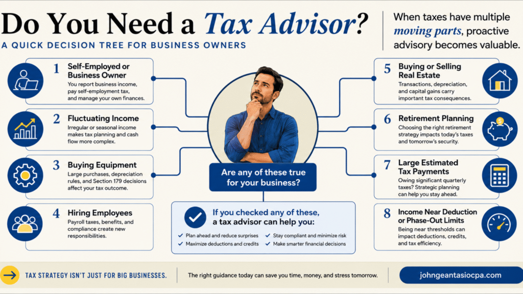 A decision-tree infographic places a small-business owner at the center and connects the owner to several tax-planning situations: self-employment, changing income, equipment purchases, hiring, real estate transactions, retirement planning, large estimated payments, and income near deduction limits. The branches lead to the conclusion that complex tax decisions may require year-round advice.