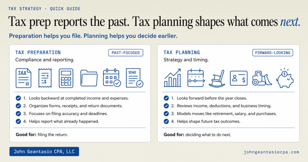 A split-screen infographic compares tax preparation with tax planning. The left side shows completed tax forms, receipts, folders, a calculator, and a deadline calendar to represent reporting past activity. The right side shows forecasts, timelines, retirement planning, salary decisions, equipment purchases, and growth charts to represent proactive future planning.