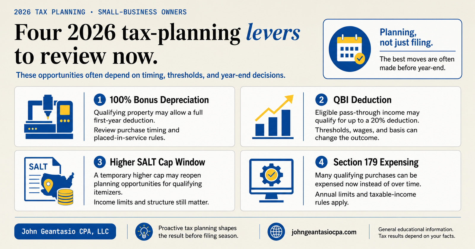 A four-card financial infographic presents major 2026 planning areas for U.S. business owners: 100 percent bonus depreciation, the Qualified Business Income deduction, the higher SALT deduction cap window, and Section 179 expensing. Icons show business equipment, income and profit, state and local taxes, and immediate equipment write-offs.